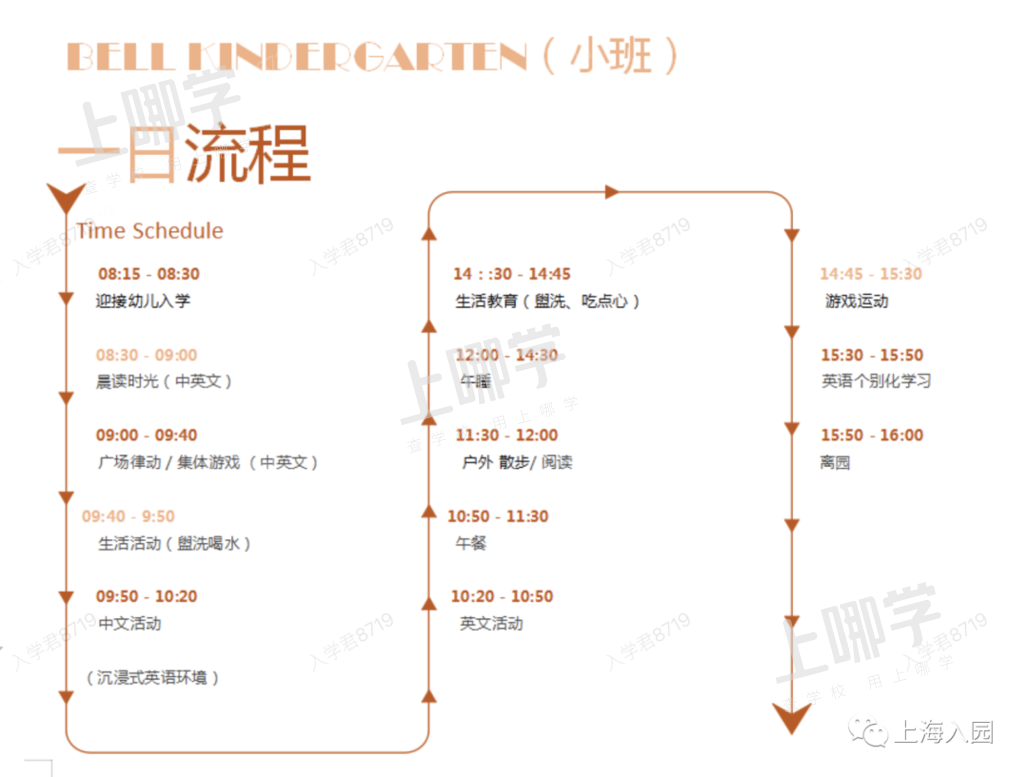 放学几点接娃？上海多所幼儿园作息及课程安排曝光！这些园所还有跆拳道、Hip-Hop、角色扮演等课程！相关资料 8