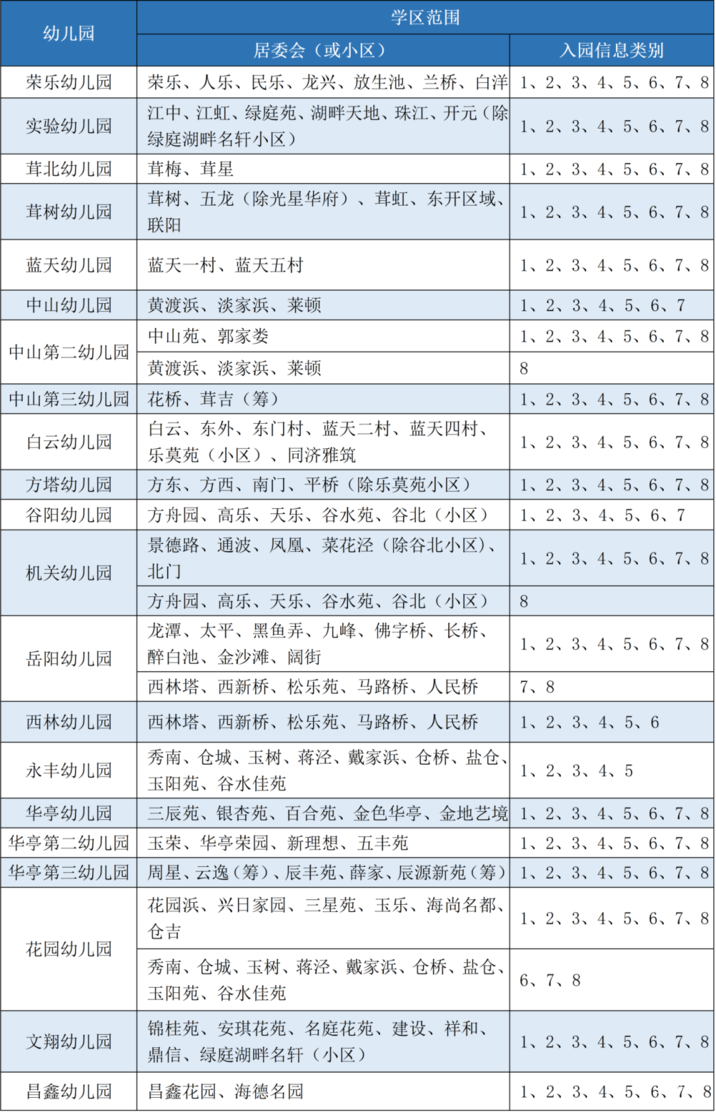 1 城区公办园1.png