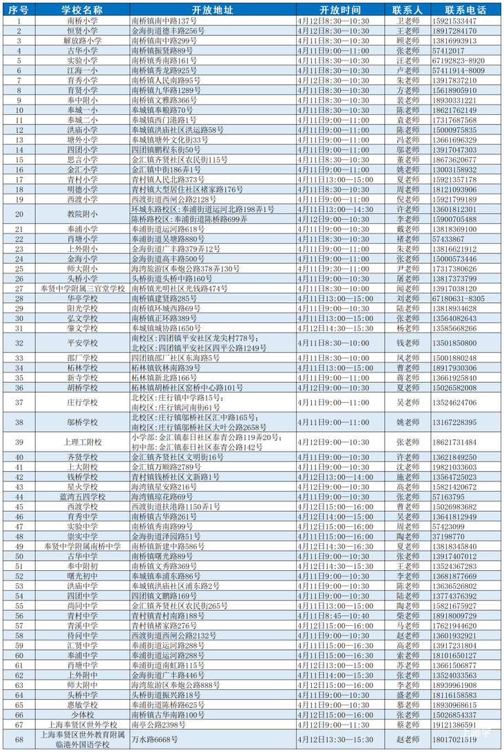 2026年上海16区中小学校园开放日安排合集来了！多校需提前预约，部分预约今天下午就截止！相关资料 38