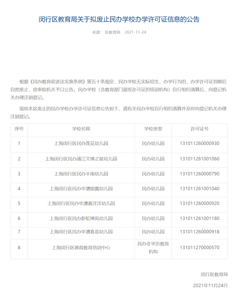 教育局官宣！上海又一开办16年的幼儿园终止办学！截止目前已有13所幼儿园终止办学相关资料 2