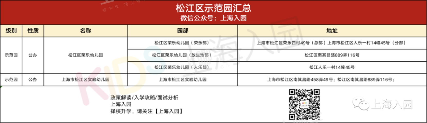大汇总！上海市77所市级示范园全名单！部分示范园已开始实施五年一户！相关资料 93