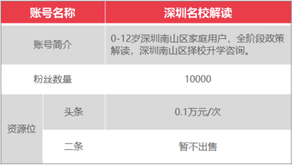 上哪学介绍和合作模式(2022年2月更新)相关资料 76
