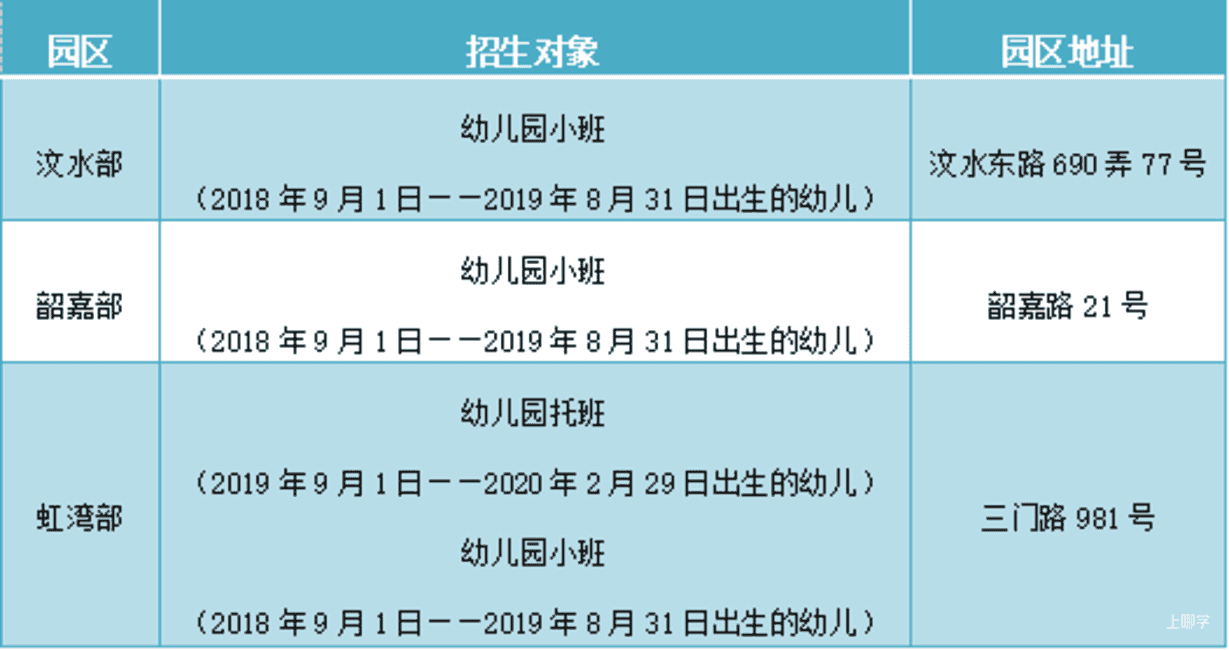 上海市虹口区实验幼儿园2022年招生简章！相关资料 3