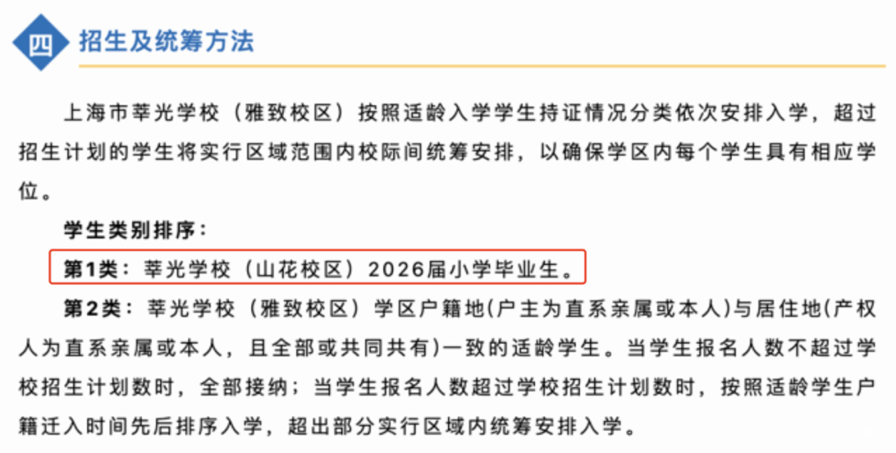 闵行确实卷！三莘今年真的出名了！相关资料 3
