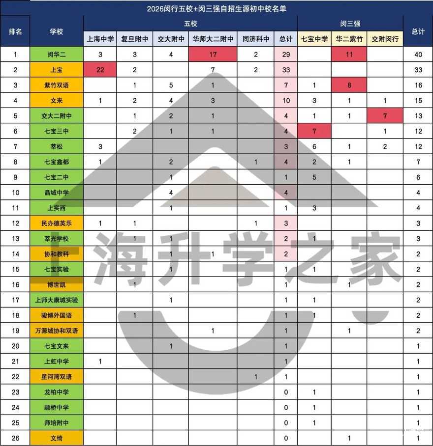 300万预算闵行买学区，最适配的选择！（附小区推荐）相关资料 8