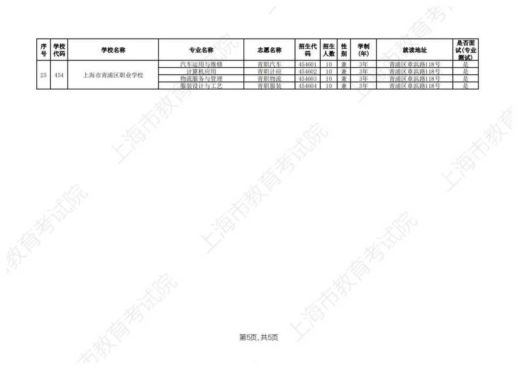 2026年上海市中等职业学校自主招生计划公布相关资料 28