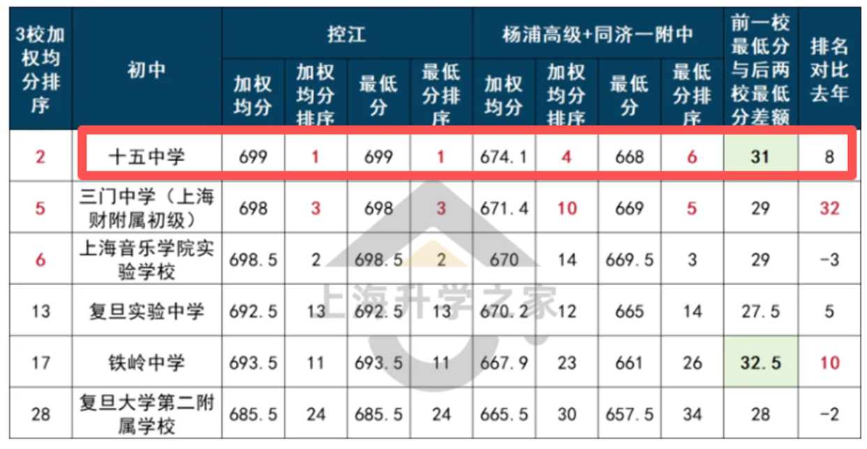 上海最受争议黑马校，今年中考塌房了？相关资料 6