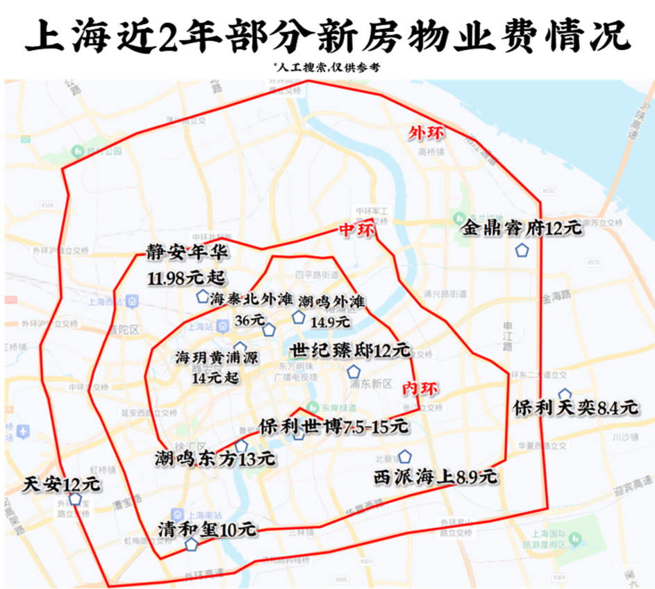 在上海，比房贷更可怕的是物业费相关资料 2
