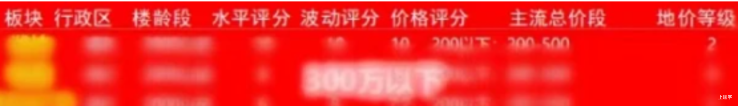 上海卖房，没人会降价了相关资料 3