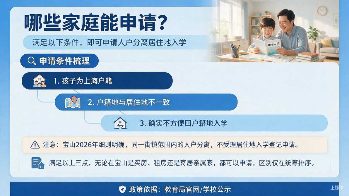 配图：哪些家庭能申请？