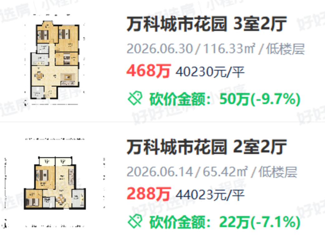 上海600万买房，这三个板块最保值相关资料 7