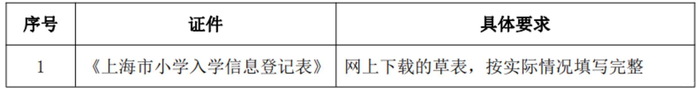未在上海入园以后可以在上海读小学吗？2022年上海16区未入园幼升小信息登记攻略汇总！相关资料 8