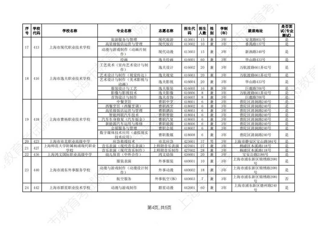 2026年上海市中等职业学校自主招生计划公布相关资料 27