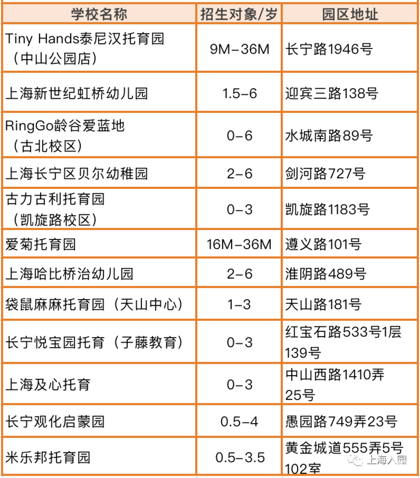 家长注意！上海3-4月招生热门幼儿园、托育园清单！抓紧时间选择！相关资料 11