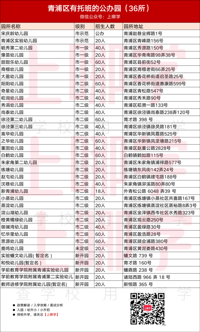 2023公办托班名单，今年新增不少~相关资料 24