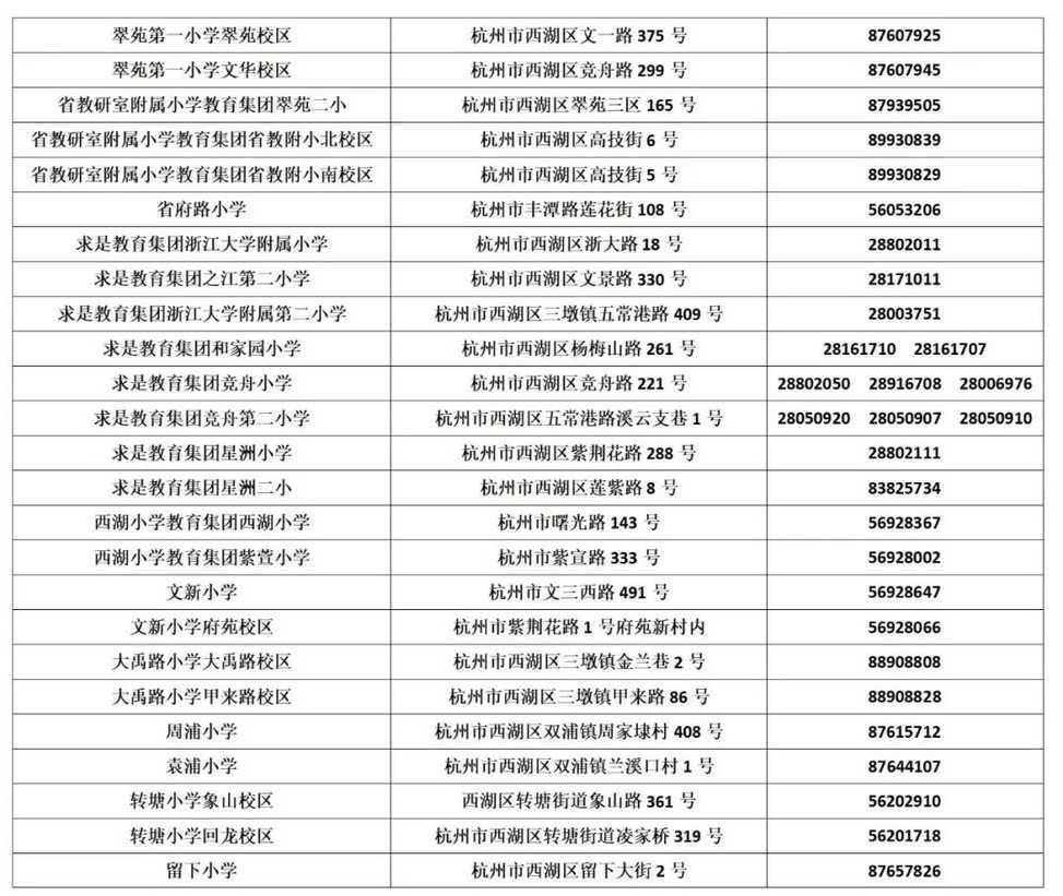 杭州市西湖区2023年义务教育阶段招生分方案公布！西湖区小学、初中报名细则来了！相关资料 13