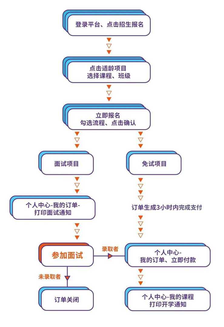 中国福利会少年宫2026年秋季学期兴趣小组（社团）招生公告相关资料 15