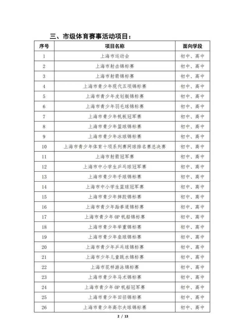 0520上哪学科創讲座｜教育部白名单赛事＆上海综评比赛相关资料 3
