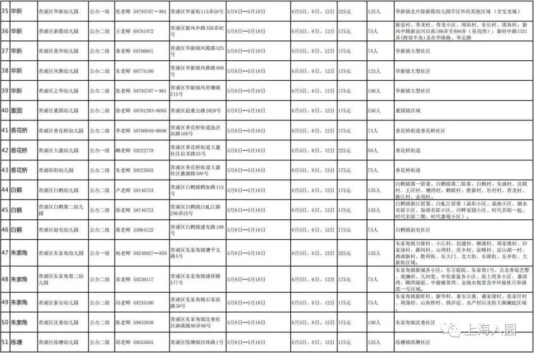 报名在即！对口幼儿园你还不清楚？上海16区幼儿园对口地段大汇总！搞错影响入园！2022入园家长收藏！相关资料 19