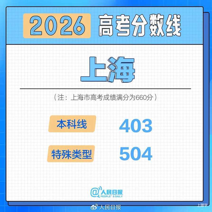 2026年各地高考分数线汇总！相关资料 10