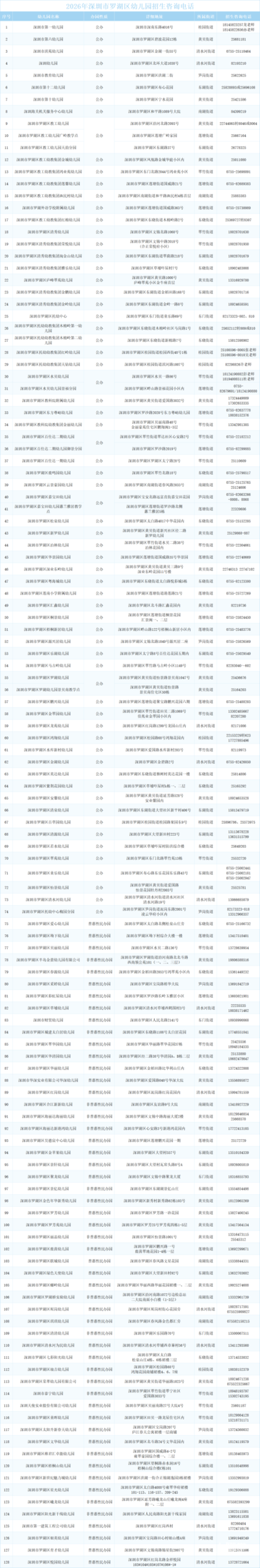 2026罗湖区公办园报名安排公布！没录取可参加补录环节～相关资料 21