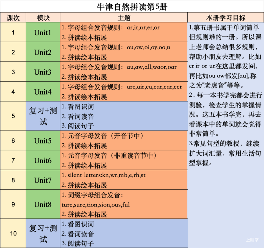 幼儿园期间不补英语，一年级能跟得上吗？相关资料 14