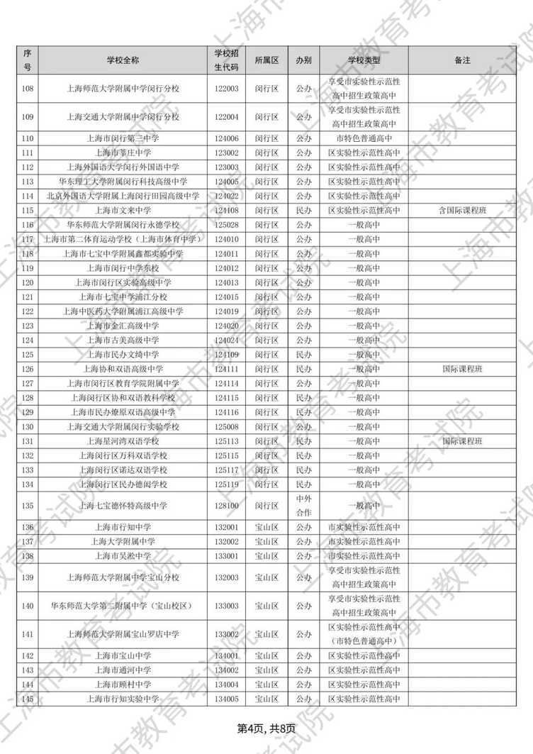 2025年上海高中招生学校名单出炉！新增8所，更名5所，停招1所相关资料 5
