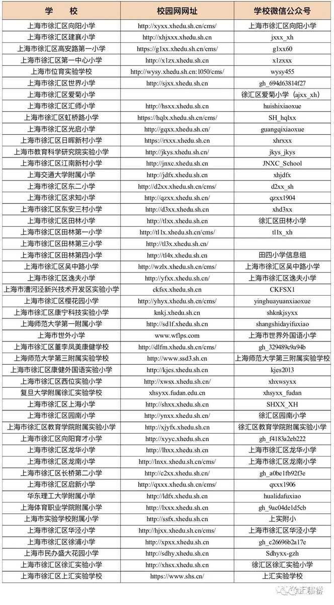 上海16区中小学网上“校园开放日”安排！快来了解一下你家门口的好学校吧！相关资料 2