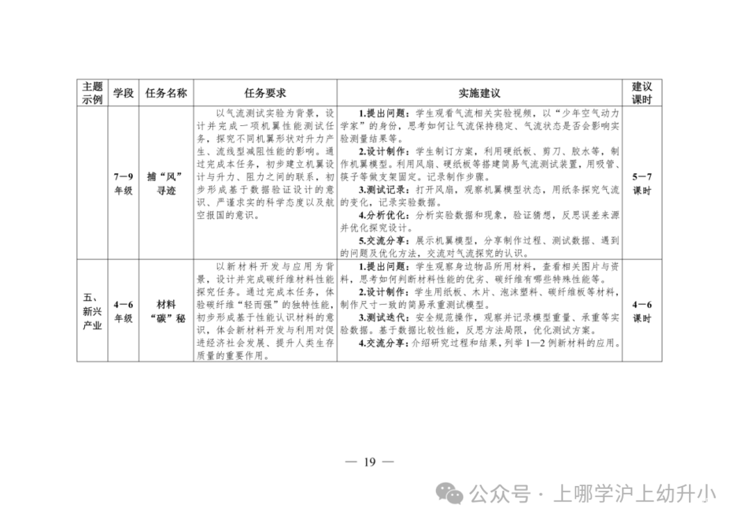 教育部发布指南！落实中小学科技教育！将科学探究实践表现性评价纳入学生综合素质评价档案！相关资料 12