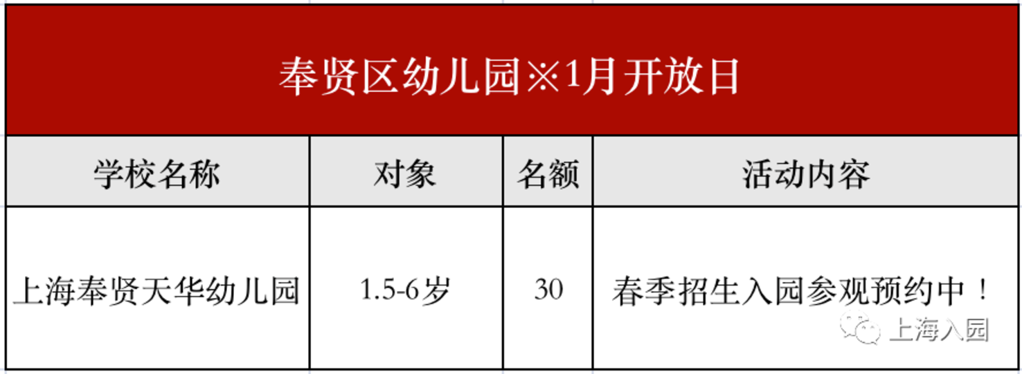 提示！2022年托幼春招正式开始！包含上海13个区75家，1岁即可报名～相关资料 39