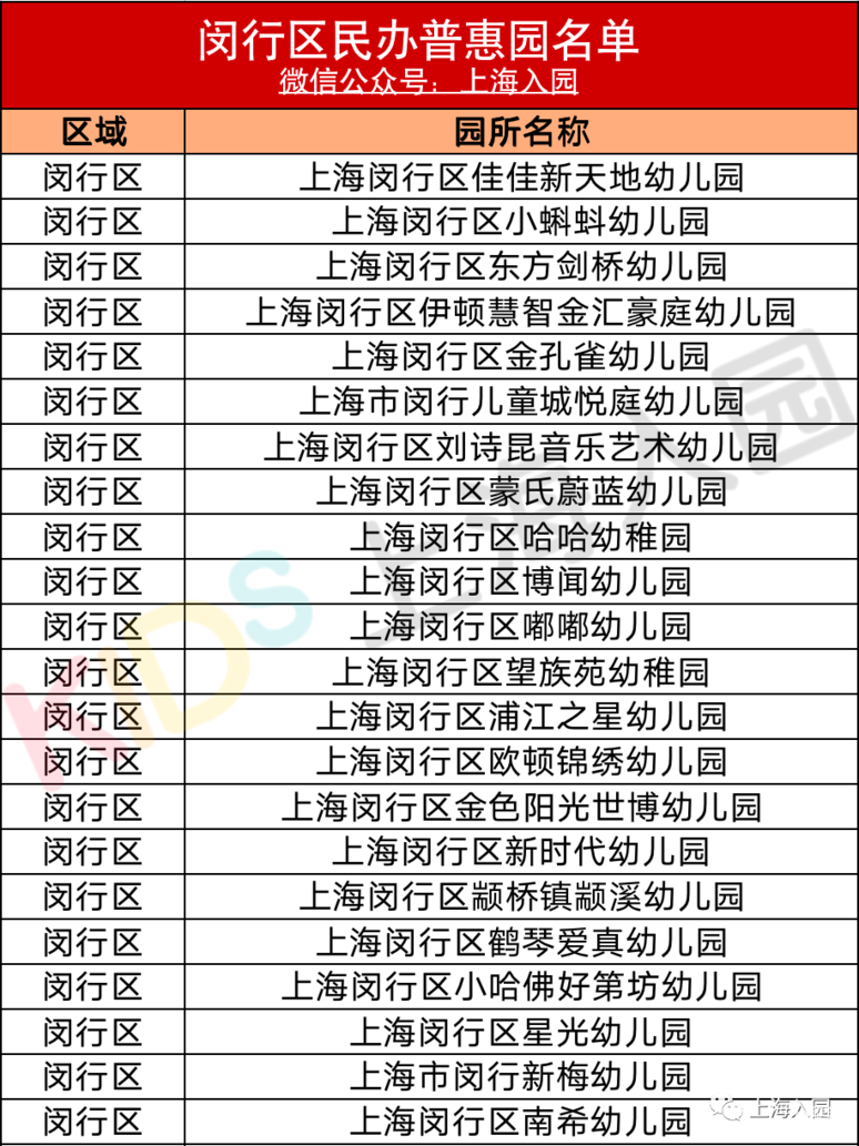 民办学费也能低于3000元！上海普惠性民办园盘点！这一区多达85所！有你家附近的吗？相关资料 12