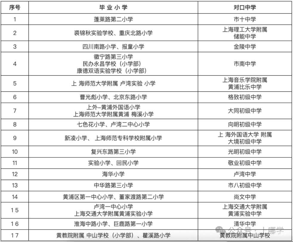 黄浦区幼小初高教育资源全分析～相关资料 16