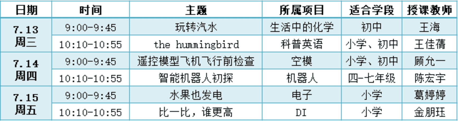 上海这一区少科站暑期云课堂今日上线！14个项目！20节课程！相关资料 17