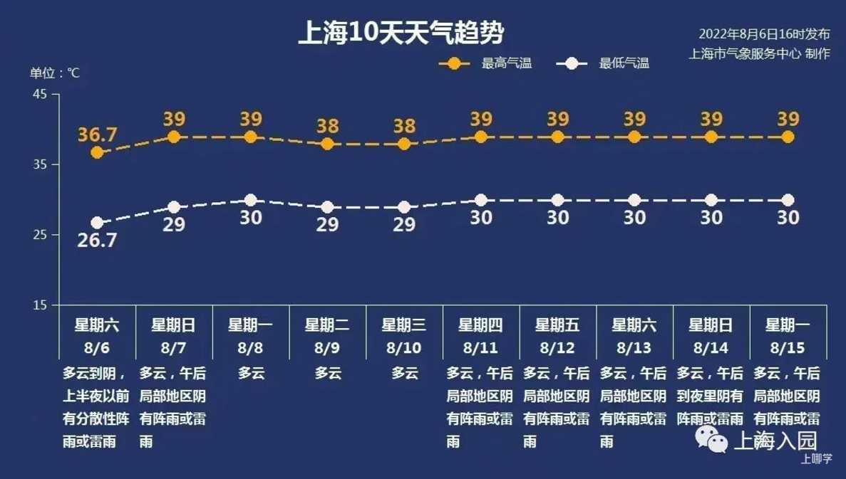 上海再发高温预警！家长、小朋友要注意防暑，这份防暑攻略请收下～相关资料 3