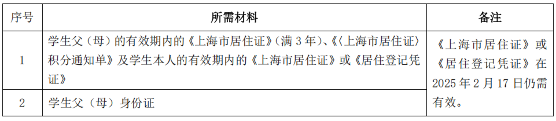 非沪籍转学需在本区居住满一定年限！上海这区发布2025寒假转学政策！初中转学对口校比去年少2所！相关资料 13
