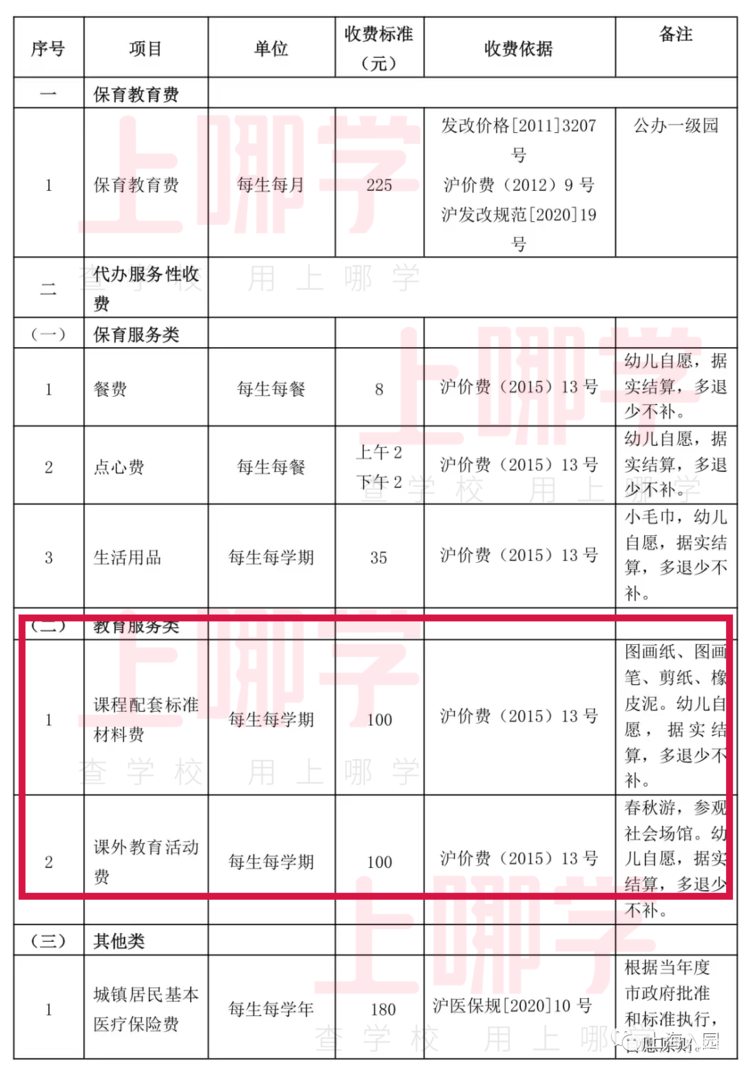 这一区示范园600元/月！上海公办园收费类目盘点！附入园银行卡办理注意事项！相关资料 4