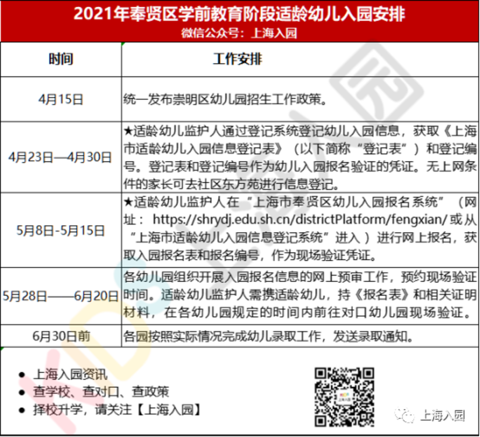 上海16区入园时间轴出炉 ！各区填报、验证、录取时间有区别！关键时间节点大汇总！相关资料 16