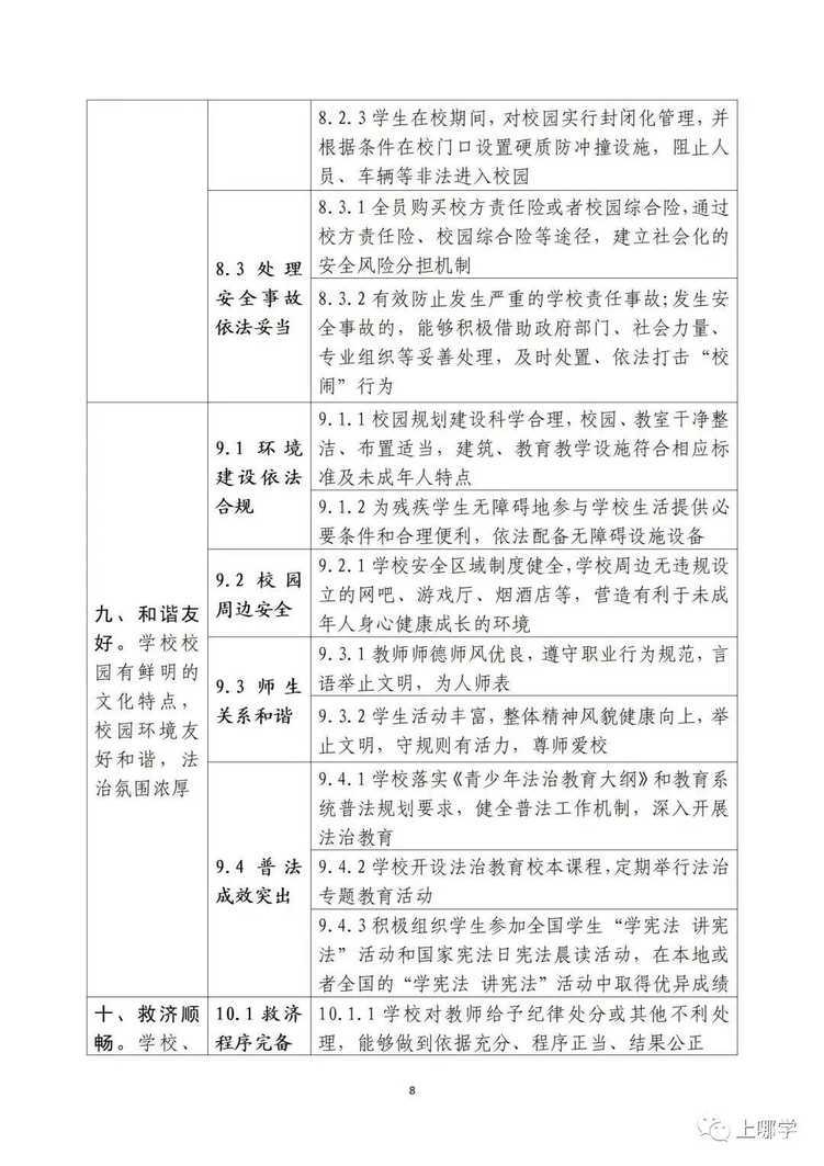 中小学如何创建依法治校示范校？教育部指南来啦！相关资料 8