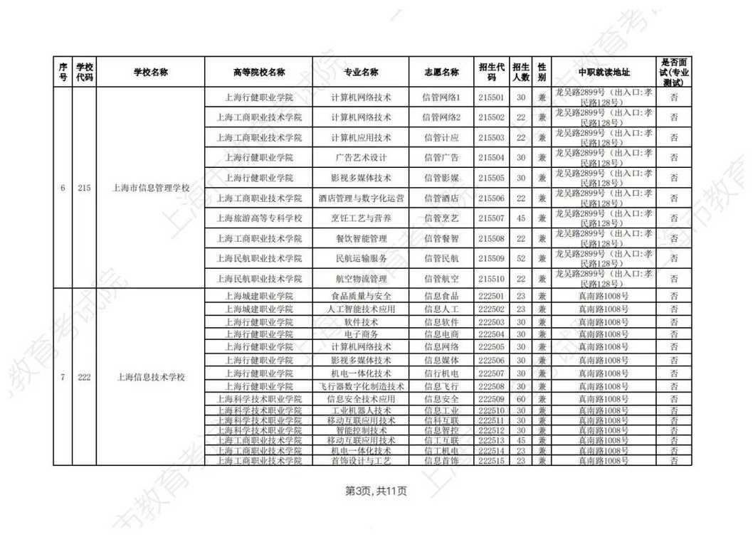 2026年上海市中等职业学校自主招生计划公布相关资料 15
