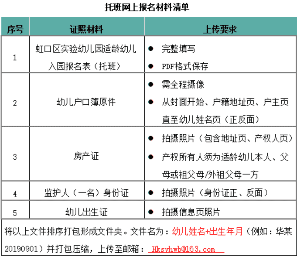 上海市虹口区实验幼儿园2022年招生简章！相关资料 7