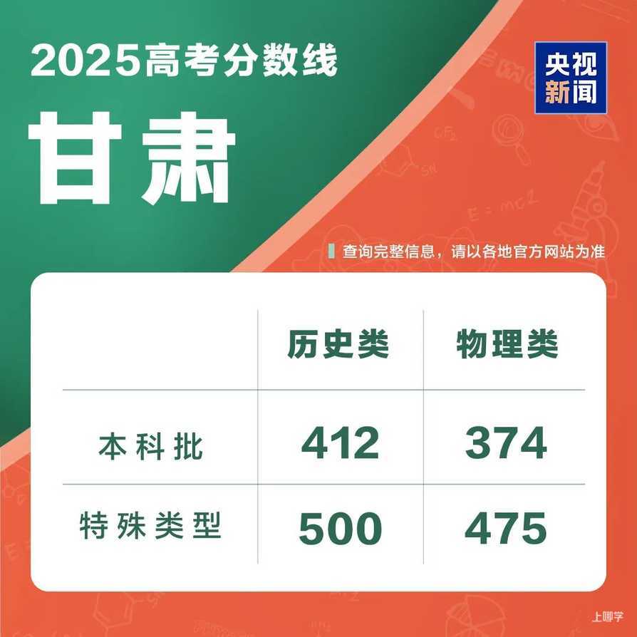 2025年各地高考分数线汇总相关资料 11