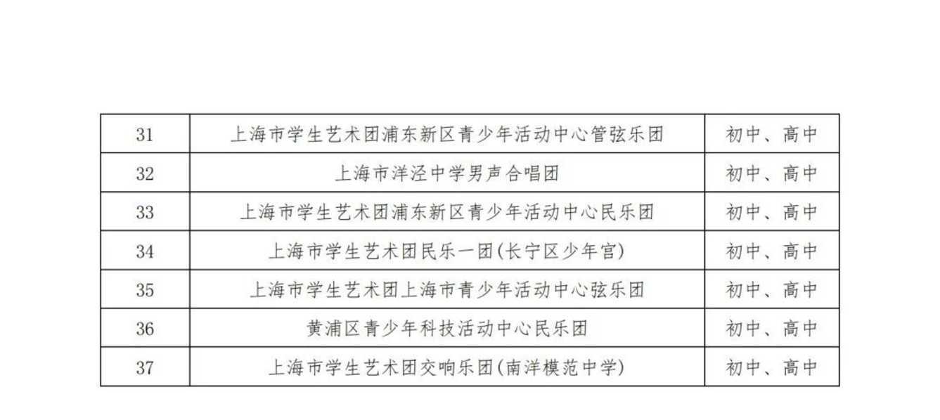 0520上哪学科創讲座｜教育部白名单赛事＆上海综评比赛相关资料 10