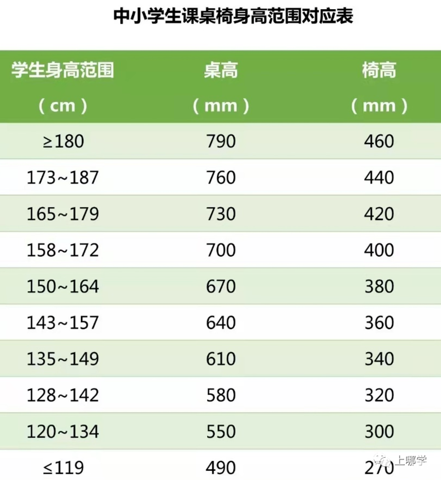 崩溃！疫情在家近视度数直线上升！上网课该如何保护视力？相关资料 3