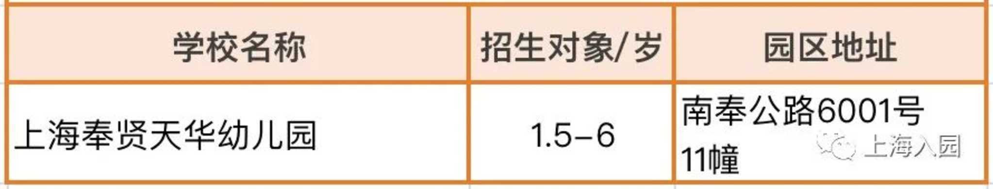 提前报名！3月一大波幼儿园、托育园，都已开通报名！预约即可参观！相关资料 11