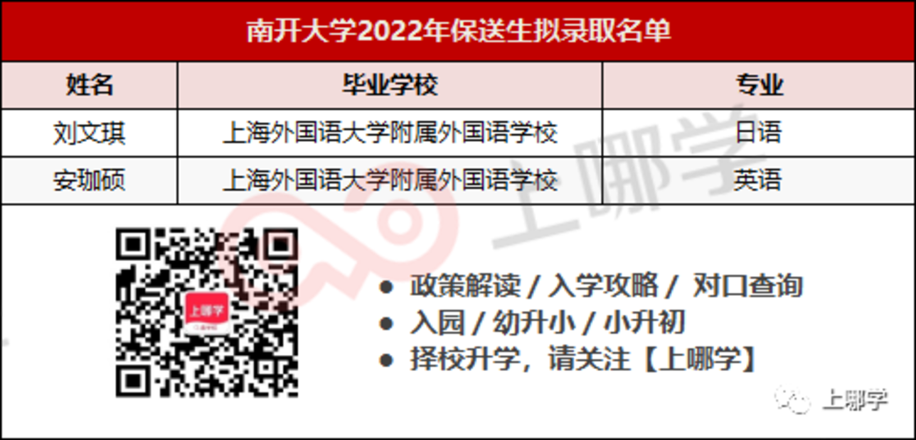 喜讯！16个北大、9个清华、16个复旦！上海2022年保送生拟录取名单出炉，今年清北保送生数量依然坚挺！相关资料 25