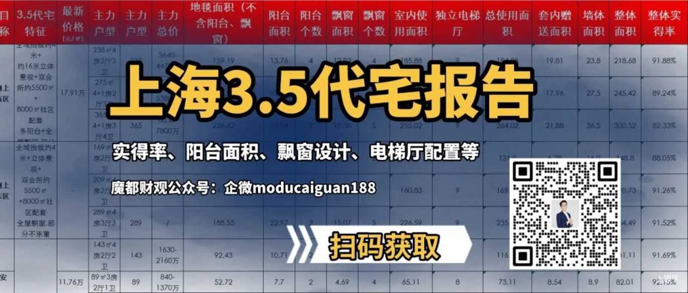 上海很多人的房子买贵了相关资料
