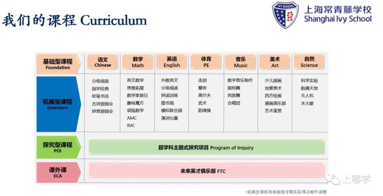 双轨制双通道！上海这所民办小学开始2022咨询了！附学费信息+招生范围+开放日预约！相关资料 55