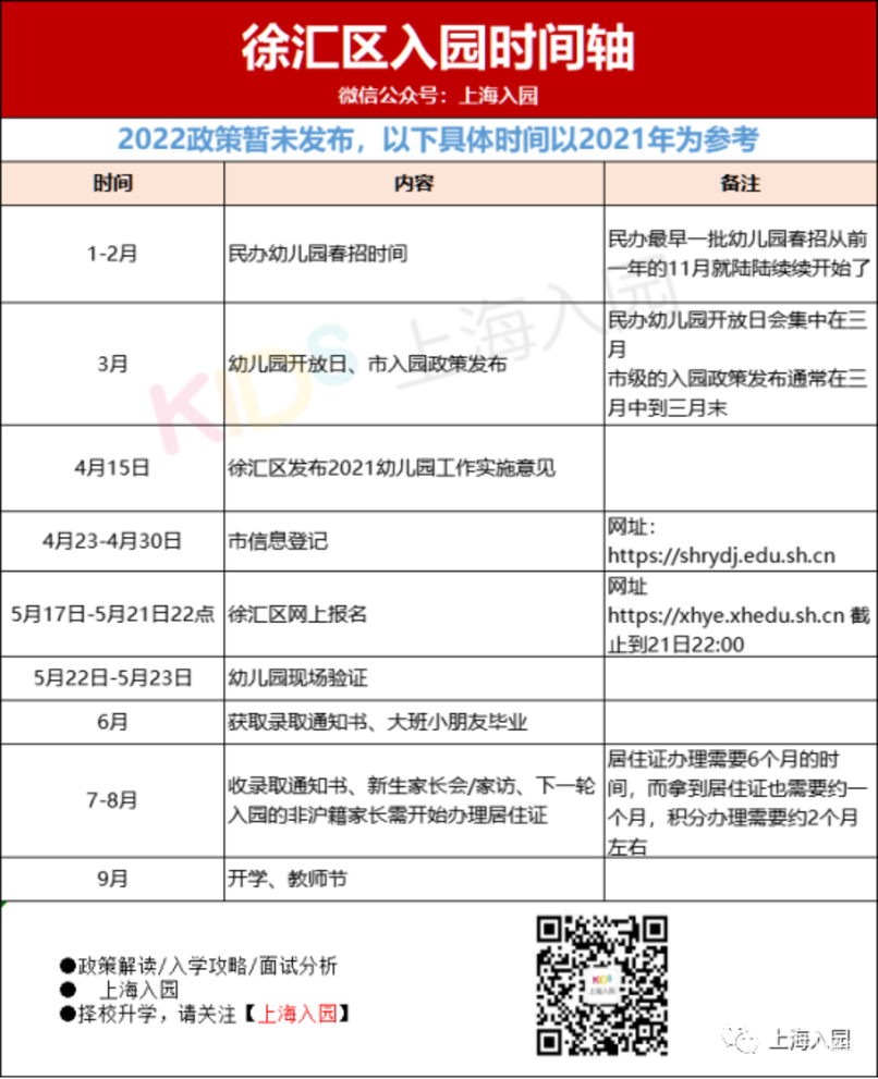 5月填报，6月录取，7月家访！上海16区入园全年时间安排表出炉！填报时长最多相差14天！相关资料 2