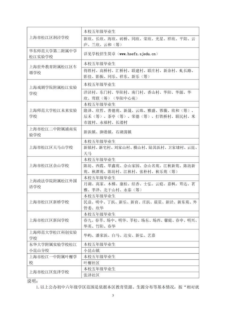 2026年松江区公办初中对口范围说明_03(1).png