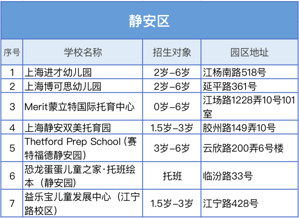入托入园选学校，看这一篇就够！相关资料 14